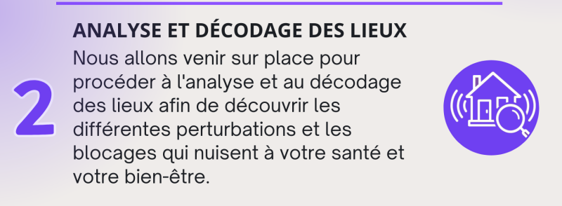 Alt="Analyse et décodage des lieux"